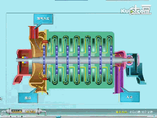 小編精心整理:常見透平機械工作原理動態圖解!
