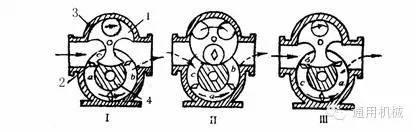 小編精心整理:常見透平機械工作原理動態圖解!