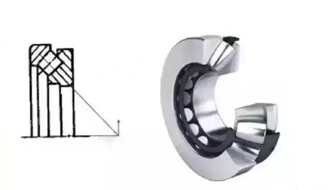羅茨風機用那種軸承，14種軸承科普