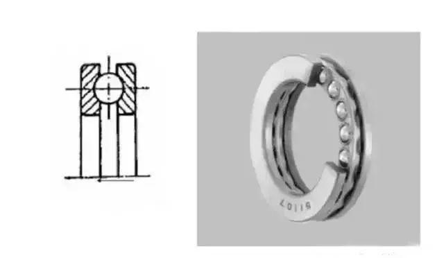羅茨風機用那種軸承，14種軸承科普